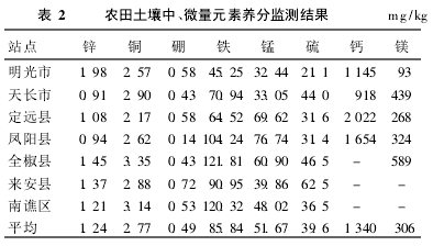 2 r(nng)΢ԪB(yng)ֱO(jin)yY(ji)