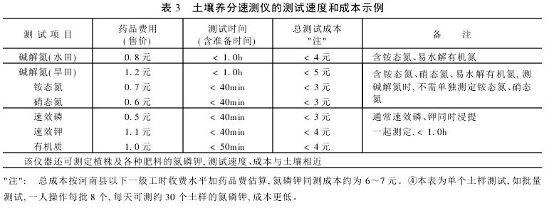 我國測(cè)土施肥工作的運(yùn)作受到我國田塊分