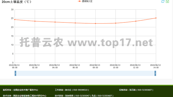 o(w)(xin)r(nng)I(y)CϱO(jin)y(c)վܛD2