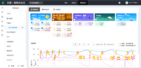 墑情監(jiān)測(cè)